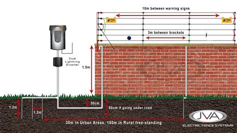 single wire electric fence installation